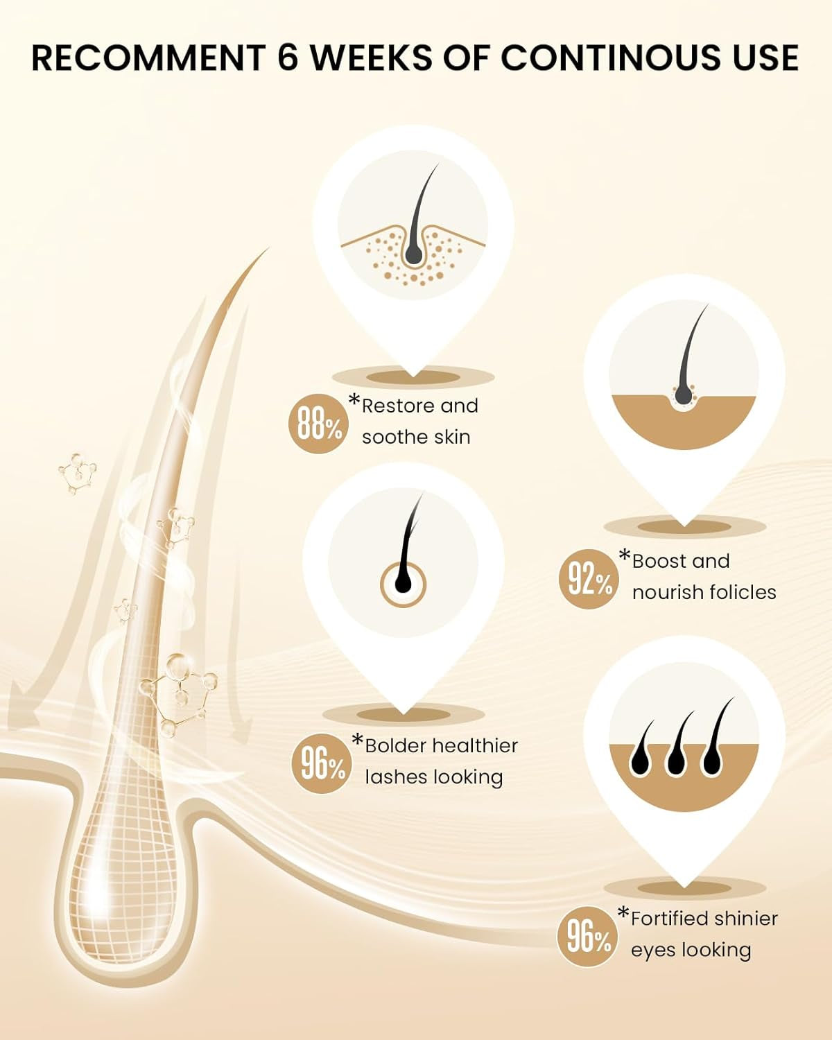 Eyelash Serum- Natural Comestic Eyelash Serum for Longer, Thicker Lashes & Brows, Boost Lash Serum Vegan & Cruelty-Free-Niacinamide, Centella Asiatica Leaf Extract(10 Ml Silver)